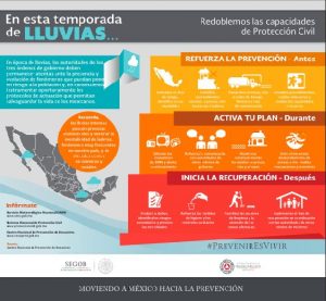 inundaciones_CENAPRED